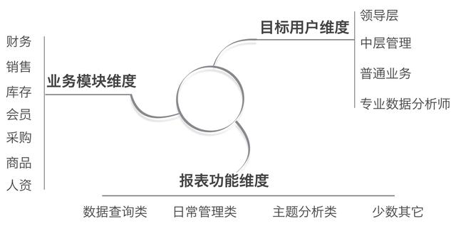 10年报表开发经验总结：掌握这5点，没有做不好的报表