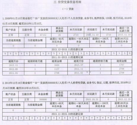 贷款审批时，会重点看征信报告哪些内容？