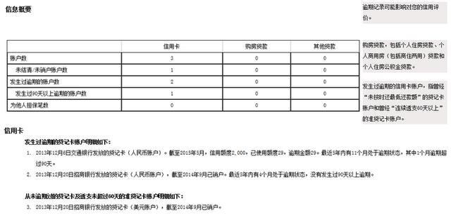 到底逾期几次才会影响贷款申请？