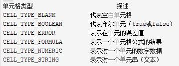 Java实现文件批量导入导出实例(兼容xls,xlsx)