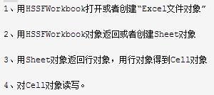 Java实现文件批量导入导出实例(兼容xls,xlsx)