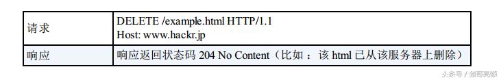 图解传说中的HTTP协议（三）