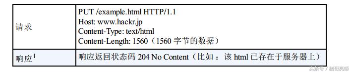 图解传说中的HTTP协议（三）