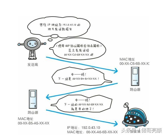 图解传说中的HTTP协议（一）