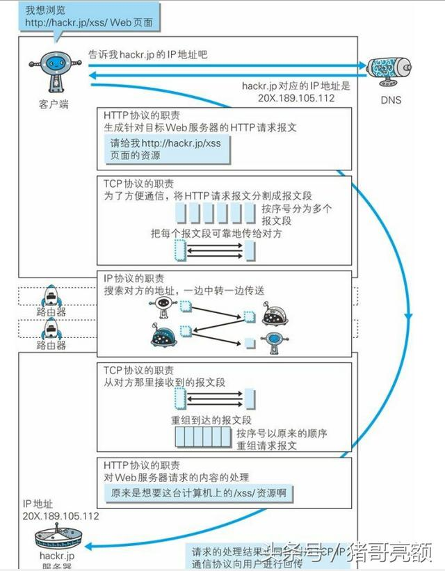 图解传说中的HTTP协议（一）