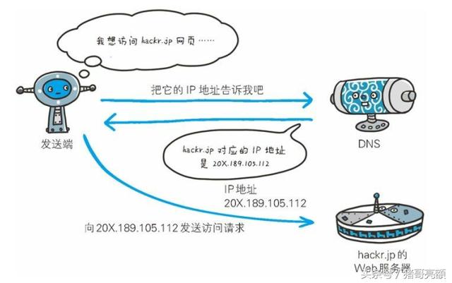 图解传说中的HTTP协议（一）