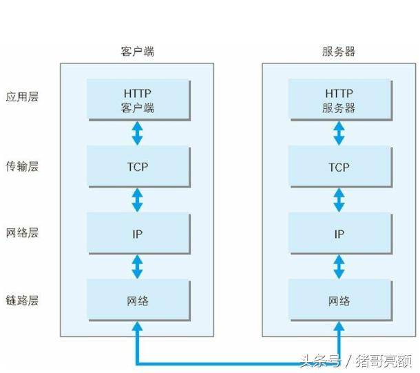 图解传说中的HTTP协议（一）