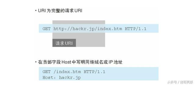 图解传说中的HTTP协议（二）