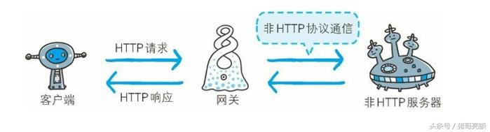 图解传说中的HTTP协议（六）