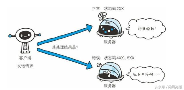 图解传说中的HTTP协议（六）