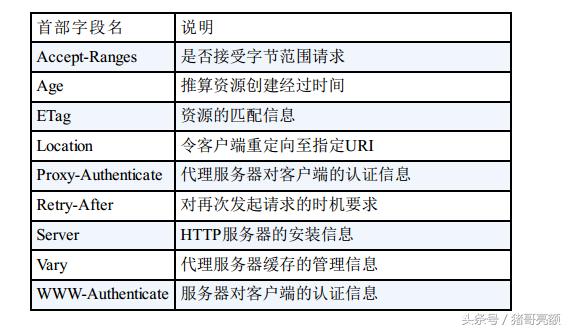 图解传说中的HTTP协议（七）