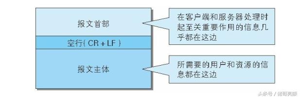 图解传说中的HTTP协议（七）