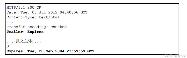 图解传说中的HTTP协议（八）