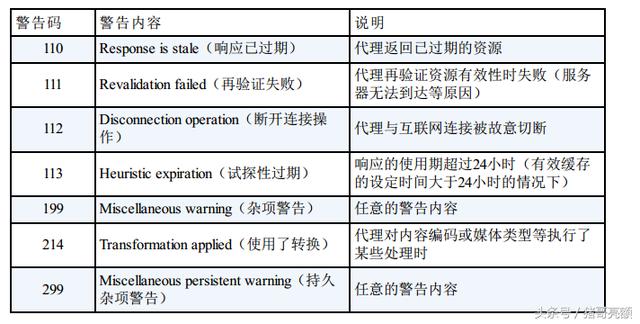 图解传说中的HTTP协议（八）