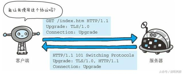 图解传说中的HTTP协议（八）