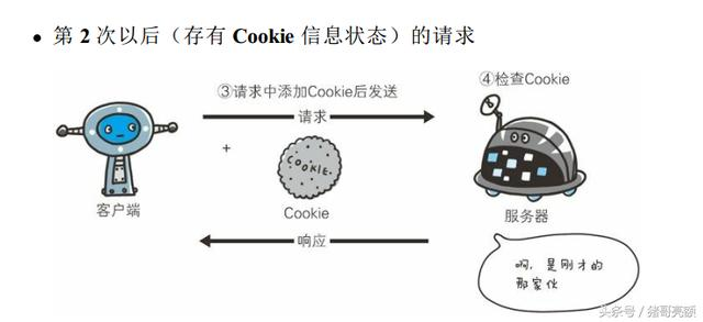 图解传说中的HTTP协议（四）