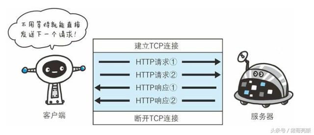 图解传说中的HTTP协议（四）