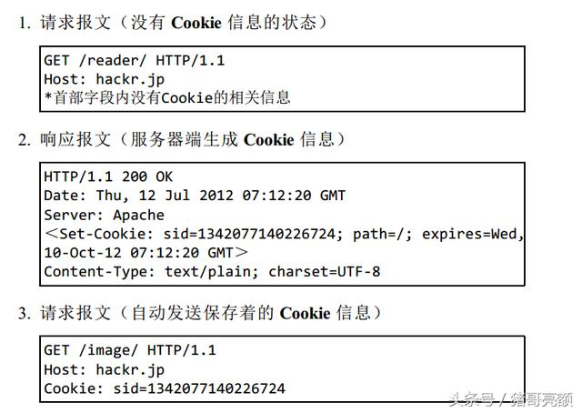 图解传说中的HTTP协议（四）