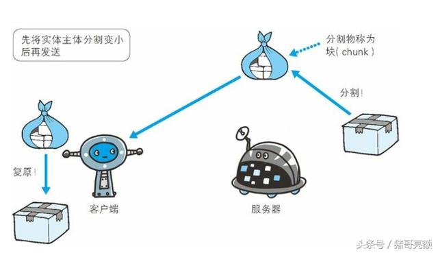 图解传说中的HTTP协议（五）