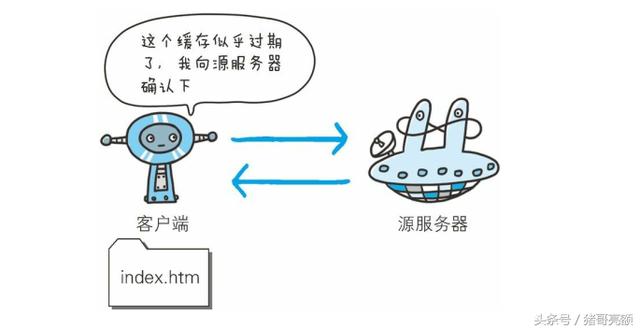 图解传说中的HTTP协议（六）