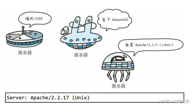 图解传说中的HTTP协议（九）