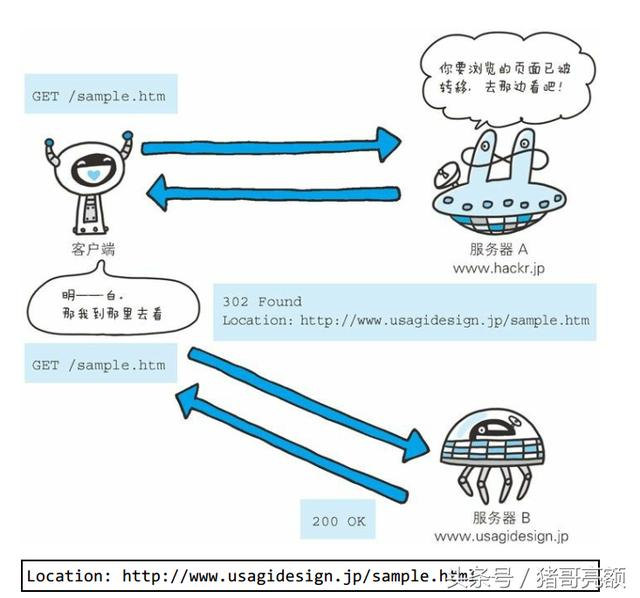 图解传说中的HTTP协议（九）