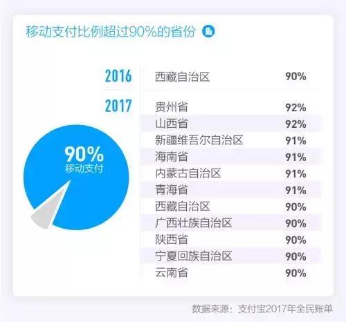 支付宝2017年个人账单明天发布，你小心脏准备好了吗？