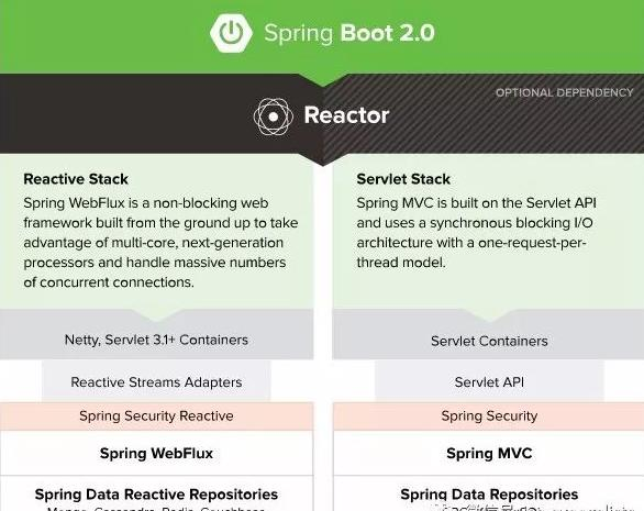 Reactor Mono和Flux 进行反应式编程详解