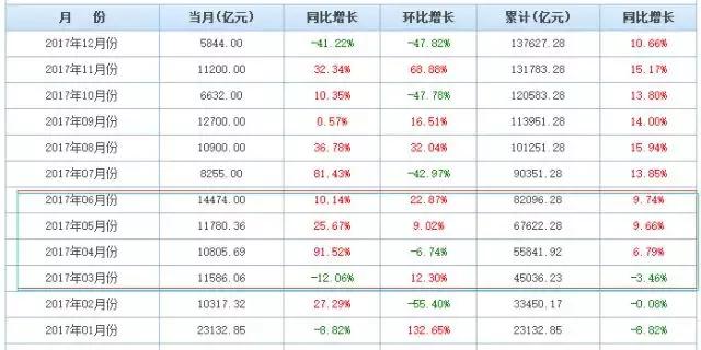 一年中什么时候申请房贷最容易下款？