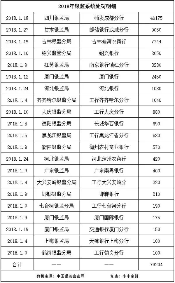 银行不断爆雷，金融业苦日子刚刚开始