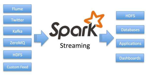 新手福利：Apache Spark入门攻略