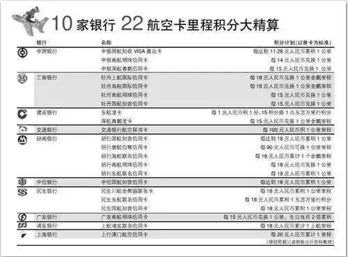 信用卡积分能兑换现金，靠谱吗？