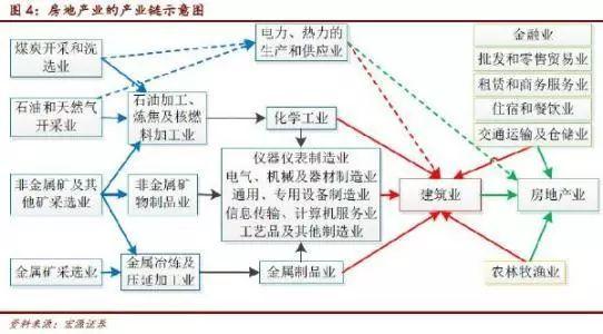 李嘉诚再卖地3800亩，房价要变天了吗？