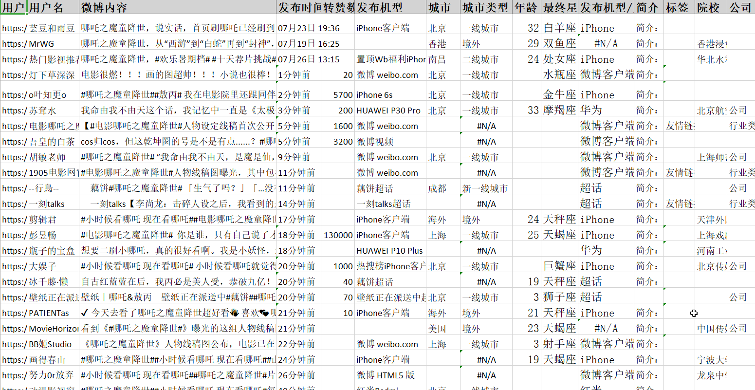 最强国漫诞生！是谁给《哪吒》贡献了14亿票房?