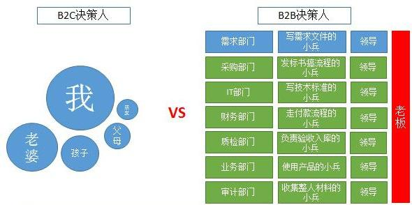 阿里数据总监手把手教学：如何面向企业做一次有价值的数据分析