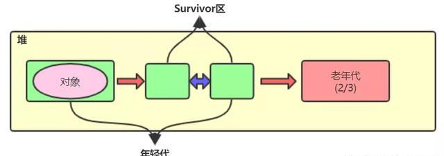 全网讲的最细的Java虚拟机，不会就看这里