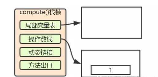 全网讲的最细的Java虚拟机，不会就看这里