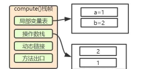 全网讲的最细的Java虚拟机，不会就看这里