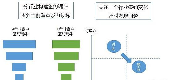 阿里数据总监手把手教学：如何面向企业做一次有价值的数据分析