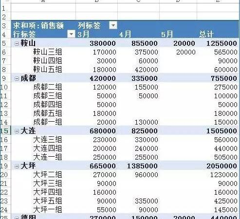 用Excel做了7天报表，这个领导喜欢的可视化工具，只用了7小时