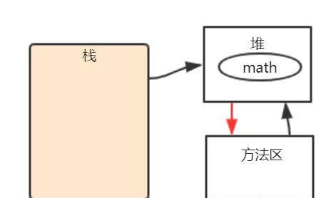 全网讲的最细的Java虚拟机，不会就看这里