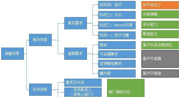 阿里数据总监手把手教学：如何面向企业做一次有价值的数据分析