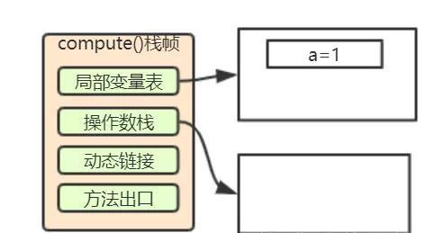 全网讲的最细的Java虚拟机，不会就看这里