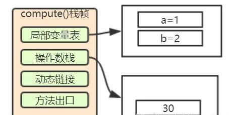 全网讲的最细的Java虚拟机，不会就看这里