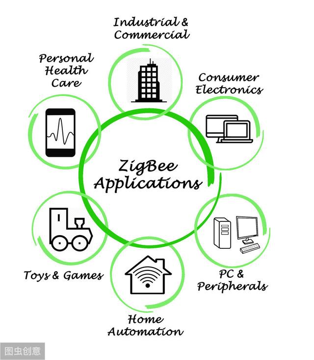快速了解市面上主流的无线传输设备和技术