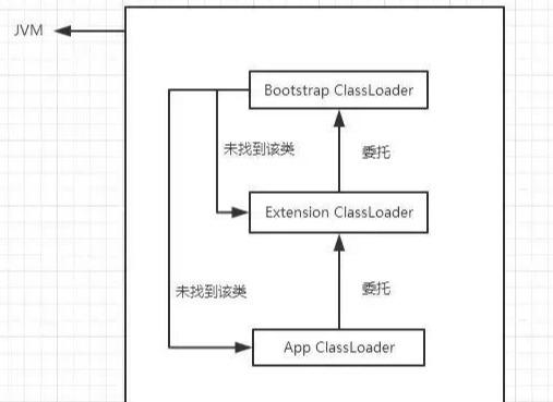 Java 中的 ClassLoader 加载机制