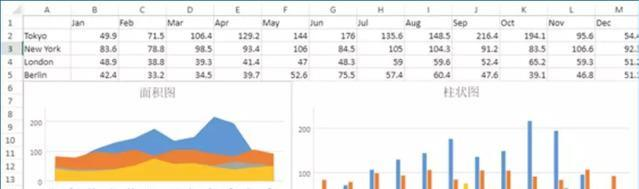 用Excel做了7天报表，这个领导喜欢的可视化工具，只用了7小时