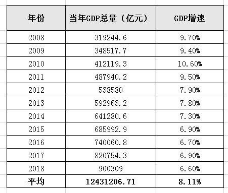 明明知道银行存款会贬值，为什么还有那么多人把钱放在银行？