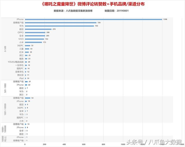 最强国漫诞生！是谁给《哪吒》贡献了14亿票房?