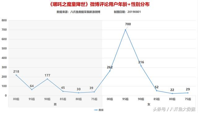 最强国漫诞生！是谁给《哪吒》贡献了14亿票房?